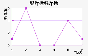 ������������������