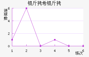 ��ϣ����������������