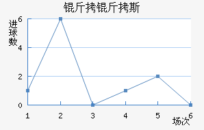 ����˹��������������