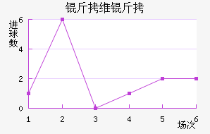 ��ά�ؽ�������������