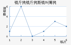 ����˹�гǽ�������������