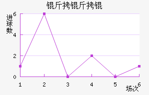 ����׽�������������