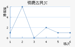 �޴�JC��������������