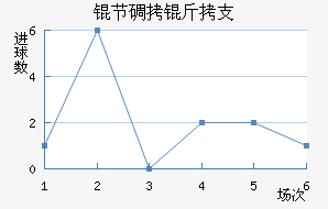 �ڵ���֧��������������