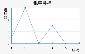 �ѹ���������������