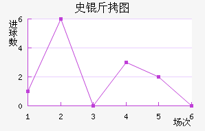 ʷ��ͼ��������������