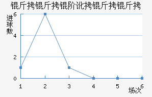 �����׶������߽�������������