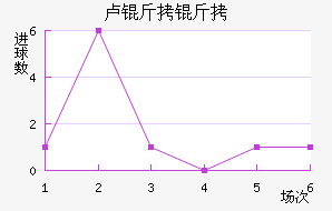 ¬����ŵ˹��������������