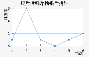 ������������ά��������������