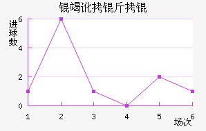 �߶�����������������