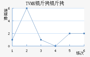 TVMK���ֽ�������������