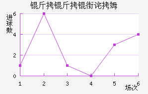 �����ֲ�ķ��������������