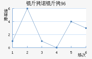 ��ŵ��96��������������