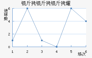 ������ҫ��������������