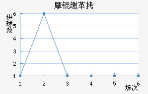 Ħ�ɸ��������������