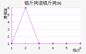 ��ŵ��96��������������