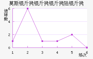 Ī˹������½����������������