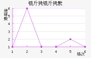 ����Ĭ��������������