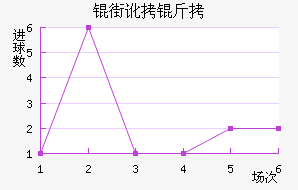 �ֶ�������������������