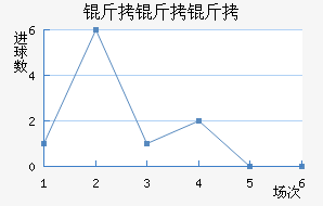 �����ؽ�������������