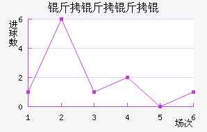 ������ʽ�������������