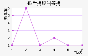 ����˹�سǽ�������������