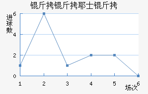 ����Үʿ���������������