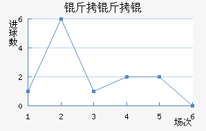 �����ţ���������������