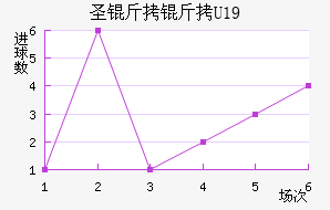 ʥ����U19��������������