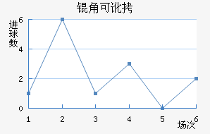 �ǿɶ�������ķ��������������