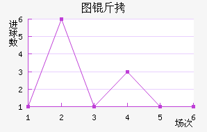 ͼ����������������