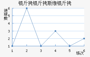 ����˹ά���������������