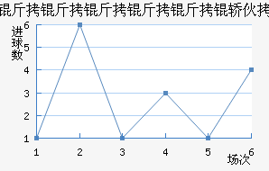 �����������λ���������������