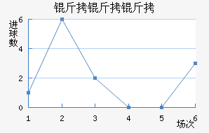 �������������������