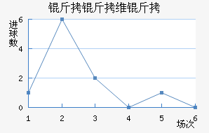 ����ά���������������