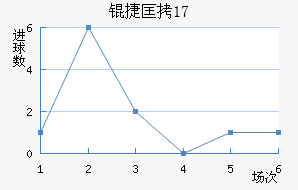 �ݿ�(U17)��������������