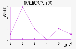 �ɶ��߽�������������