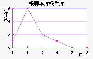 �Ÿ��̽�������������