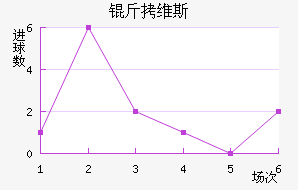 ��ά˹��������������