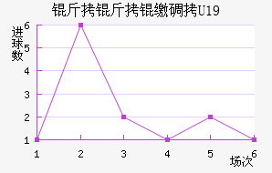 �����ɵ�U19��������������