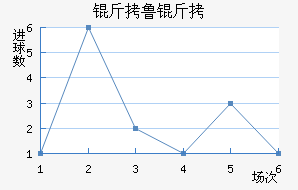 ��³�ս�������������