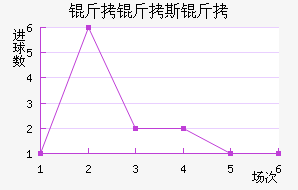 ����˹����������������