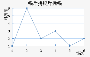 �������������������