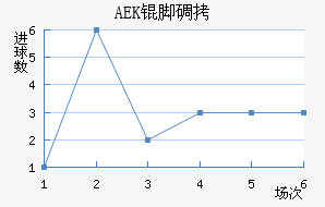 AEK�ŵ��������������