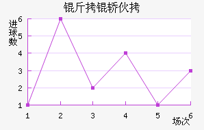 �����������λ���������������