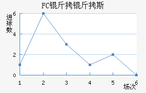 FC����˹��������������