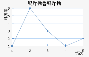 ��³�ս�������������