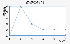 �¹�U21��������������