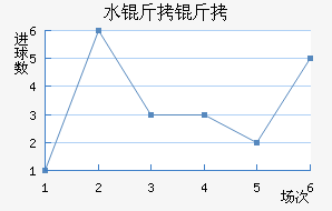 ˮ������������������