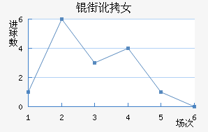 �ֶ���˹��Ů���������������